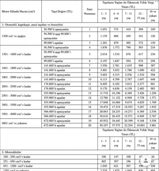 2021 Motorlu Taşıtlar Vergisi (MTV) tutarı belli oldu