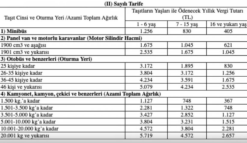 2021 Motorlu Taşıtlar Vergisi (MTV) tutarı belli oldu