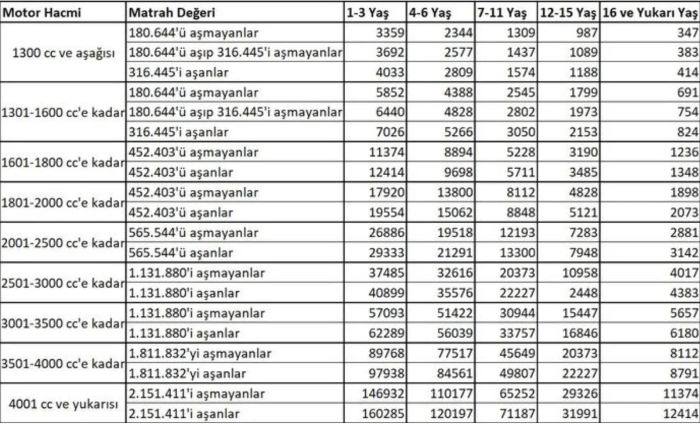 2024-de-arac-sahipleri-ne-kadar-mtv-odeyecekaw5lsjltbm