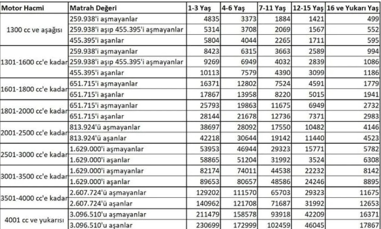 2025-yili-vergi-oranlari-belli-olduynjsr1nmek
