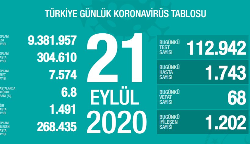 21-eyluk-korona-verileridux5tmtdv2