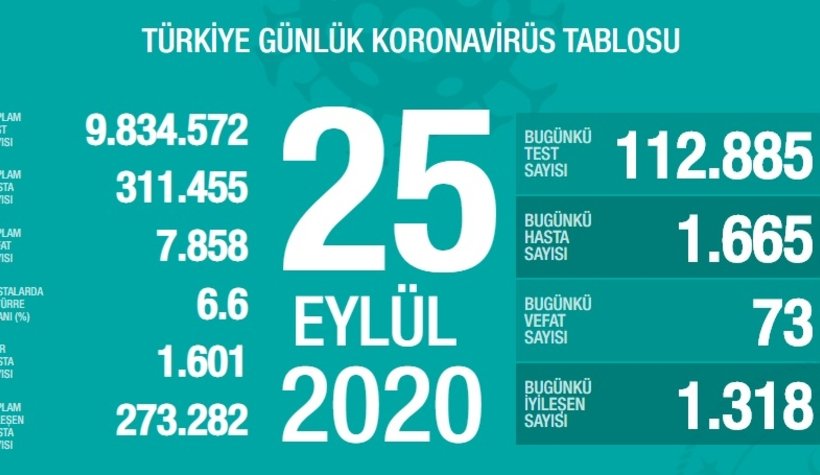 25 Eylül korona verileri