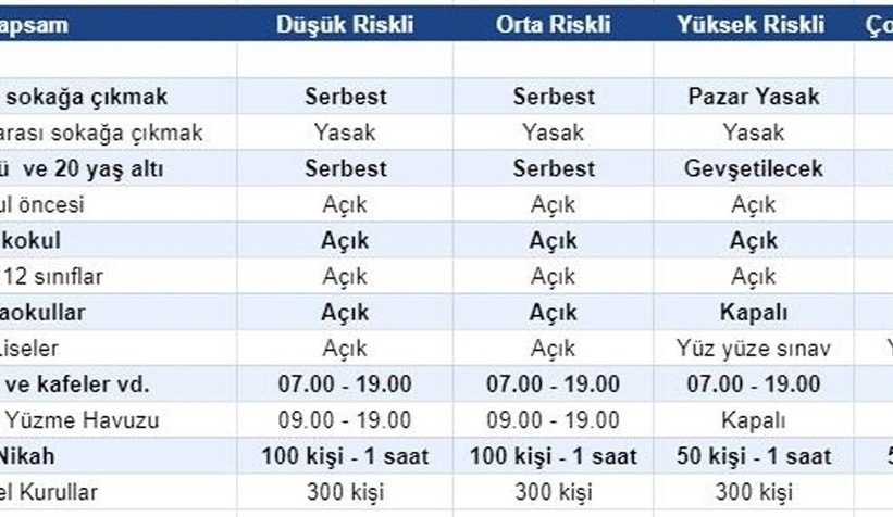 39 ili kapsayan sokağa çıkma yasağı başladı