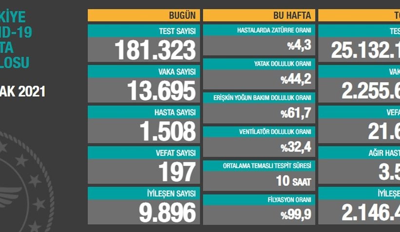 4-ocak-korona-verileri-aciklandiblzpchroue