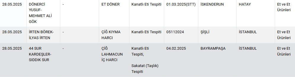 4-sucuk-markasinda-daha-hile-ciktibdvqeg1fdh