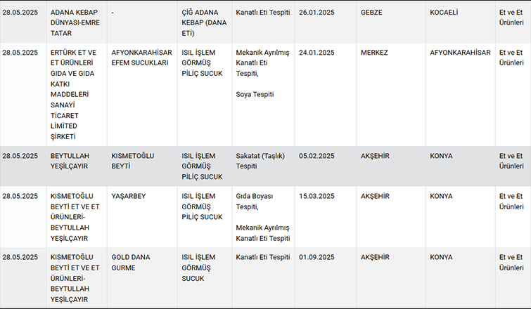 4-sucuk-markasinda-daha-hile-ciktibdvqeg1fdh