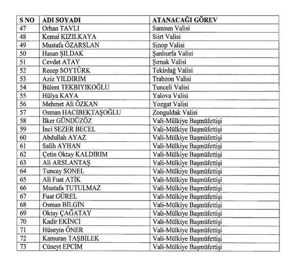 57-ile-vali-atamasi-karari-resmi-gazete-de-yayimlandis0r3qmj3zl