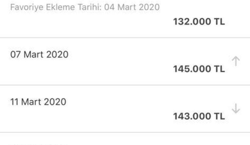 8 ayda yüzde yüz zam!