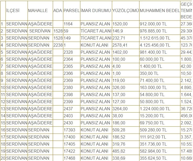 Adapazarı Belediyesi, Serdivan'da arsa satıyor