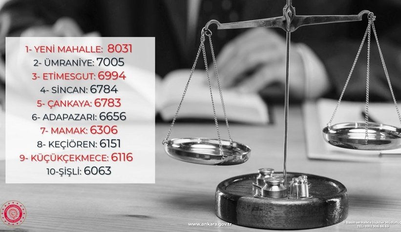 İl Ticaret Müdürlüğü Tüketici Hakem Heyeti'nin Büyük Başarısı