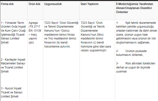 agrega-ureten-5-firmada-uygunsuzluk-tespit-edildievrza1vguu