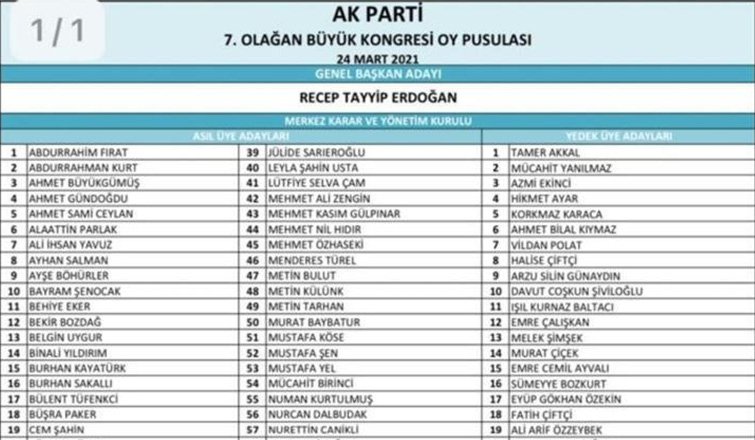 AK Parti'de MYK belli oldu; İşte liste