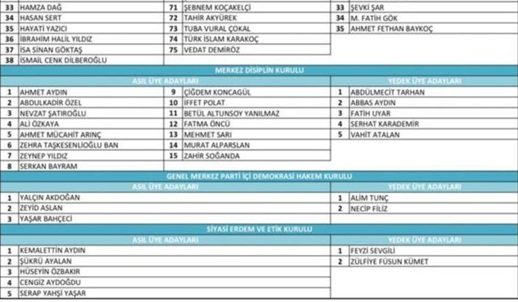 AK Parti'de MYK belli oldu; İşte liste
