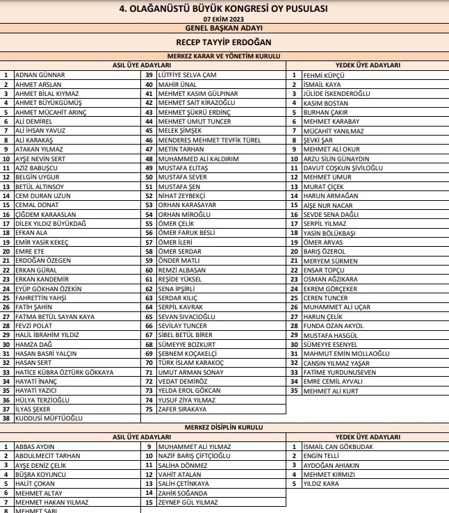 ak-parti-nin-mkyk-uyeleri-belli-oldu-iste-75-kisilik-listecgf5ofdjcm