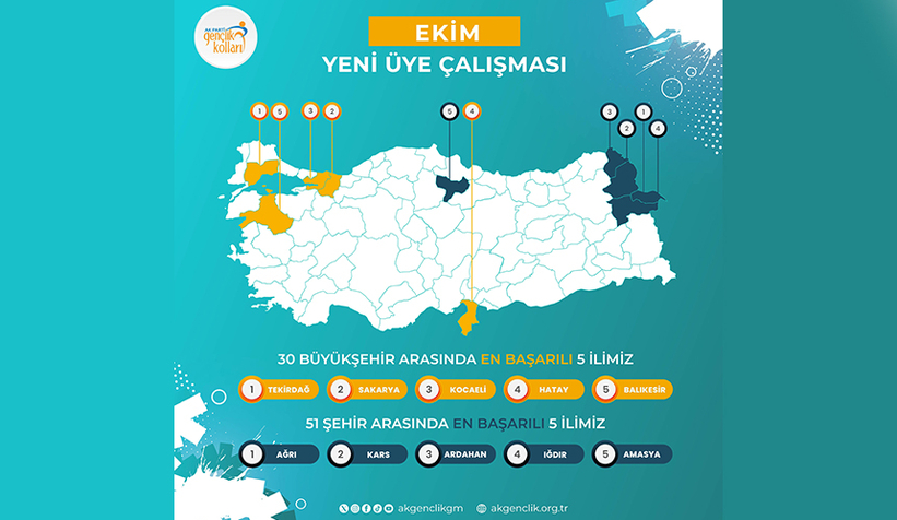 ak-parti-sakaryadan-yeni-uyelikte-turkiye-ikinciligik2dhzgdfu2