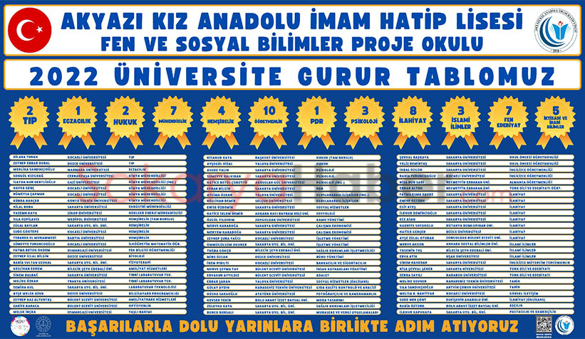 akaihl-nin-78-ogrencisi-seckin-universitelerdezdrluncrd0