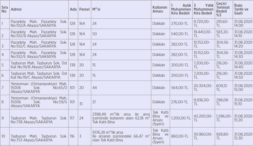 Akyazı Belediyesi 11 taşınmazı 3 yıllığına kiraya verecek