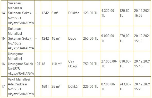 Akyazı Belediyesi 17 taşınmazı kiraya veriyor