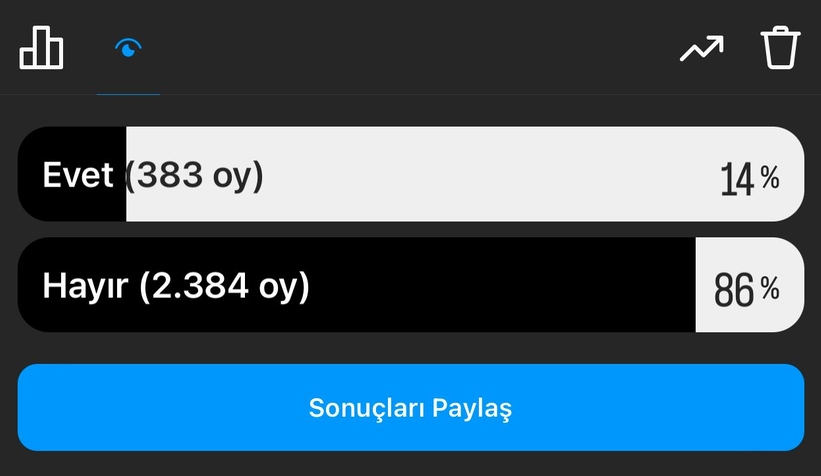 akyazi-belediyesi-2023-memnuniyet-anketi-sonuclariyzv5qndvwx