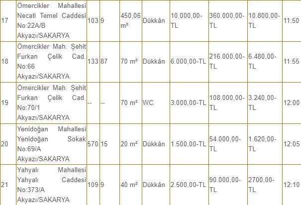 Akyazı Belediyesi 21 dükkanı kiraya veriyor