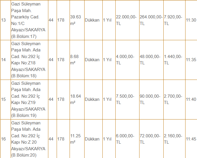 akyazi-belediyesi-42-dukkani-kiraya-veriyor-fiyatlar-dikkat-cekicir1vtcfb4dx