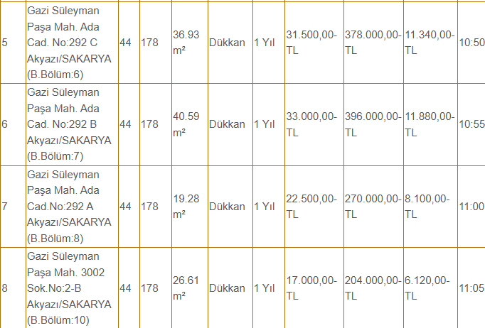 akyazi-belediyesi-42-dukkani-kiraya-veriyor-fiyatlar-dikkat-cekicir1vtcfb4dx
