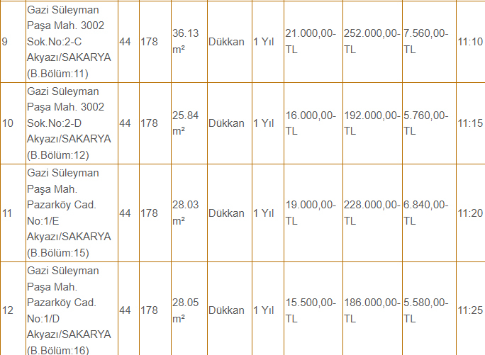 akyazi-belediyesi-42-dukkani-kiraya-veriyor-fiyatlar-dikkat-cekicir1vtcfb4dx