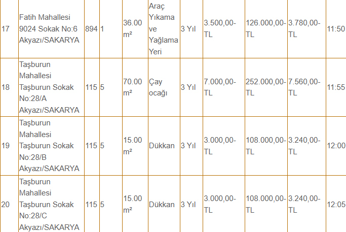 akyazi-belediyesi-42-dukkani-kiraya-veriyor-fiyatlar-dikkat-cekicir1vtcfb4dx
