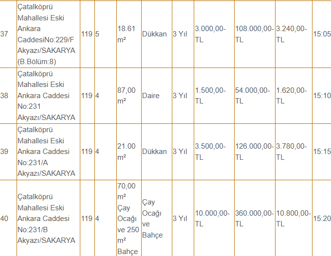 akyazi-belediyesi-42-dukkani-kiraya-veriyor-fiyatlar-dikkat-cekicir1vtcfb4dx