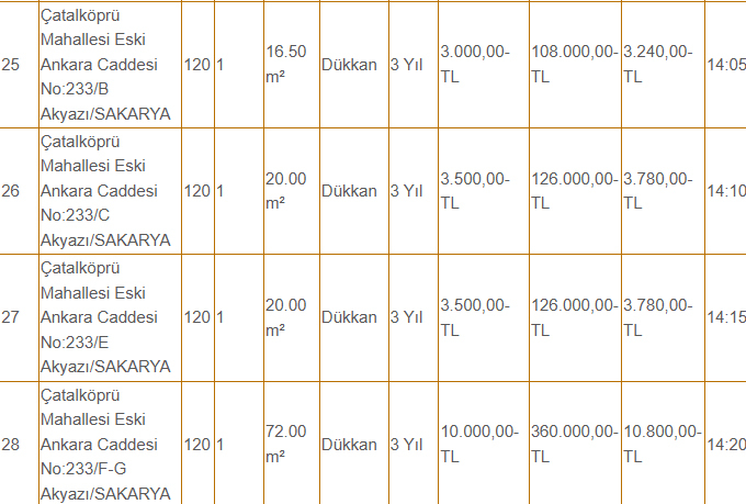 akyazi-belediyesi-42-dukkani-kiraya-veriyor-fiyatlar-dikkat-cekicir1vtcfb4dx