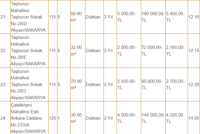 akyazi-belediyesi-42-dukkani-kiraya-veriyor-fiyatlar-dikkat-cekicir1vtcfb4dx