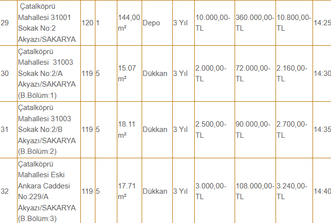 akyazi-belediyesi-42-dukkani-kiraya-veriyor-fiyatlar-dikkat-cekicir1vtcfb4dx