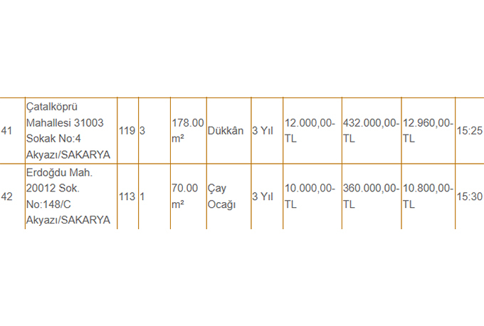 akyazi-belediyesi-42-dukkani-kiraya-veriyor-fiyatlar-dikkat-cekicir1vtcfb4dx