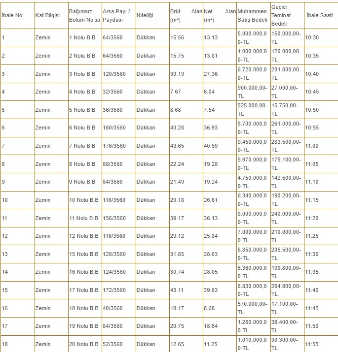Akyazı Belediyesi Hizmet binasında bulunan 18 ayrı dükkanı ihale yoluyla satıyor