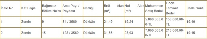 akyazi-belediyesi-hizmet-binasindaki-2-dukkani-satacakk1ljdc9ik2