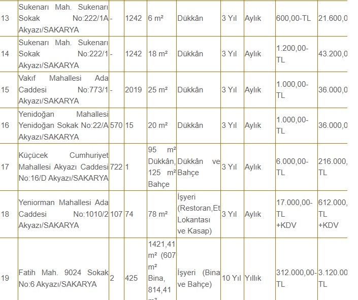 akyazi-belediyesi-is-yerlerini-kiraya-veriyortupadhdkvv