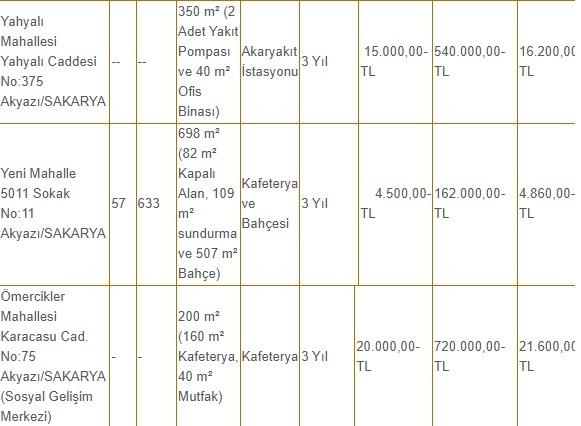 akyazi-belediyesi-is-yerlerini-kiraya-veriyoryk92whvjuj