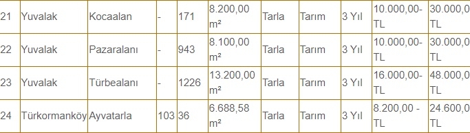 Akyazı Belediyesi'nden kiralık bahçe ve tarlalar