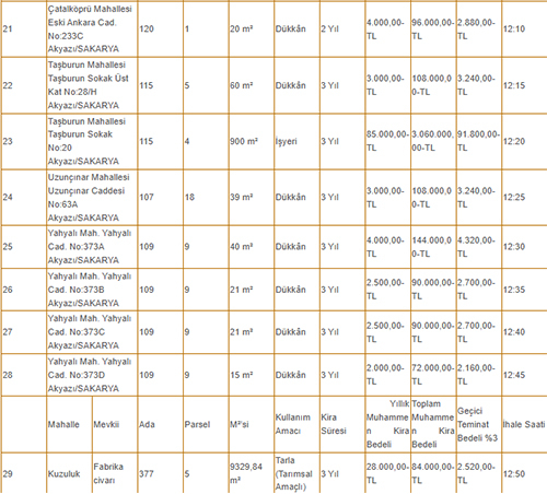 Akyazı Belediyesi'nden kiralık dükkanlar