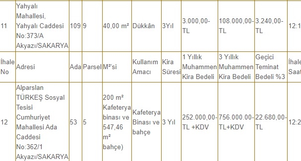 akyazi-belediyesi-nden-kiralik-dukkanlarq0nscwvhwn