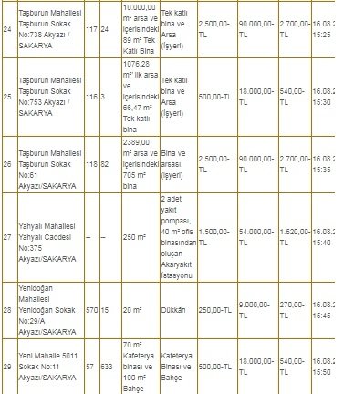 Akyazı Belediyesi'nden kiralık tuvalet, akaryakıt istasyonu, çay bahçesi