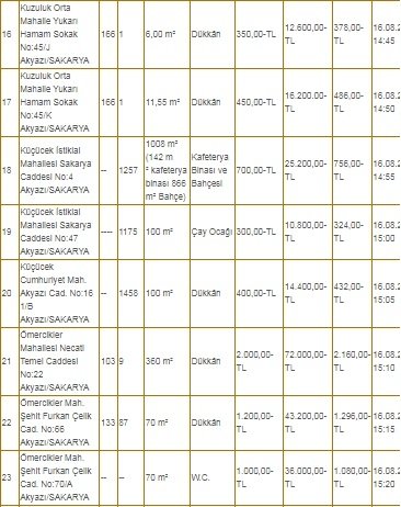 Akyazı Belediyesi'nden kiralık tuvalet, akaryakıt istasyonu, çay bahçesi