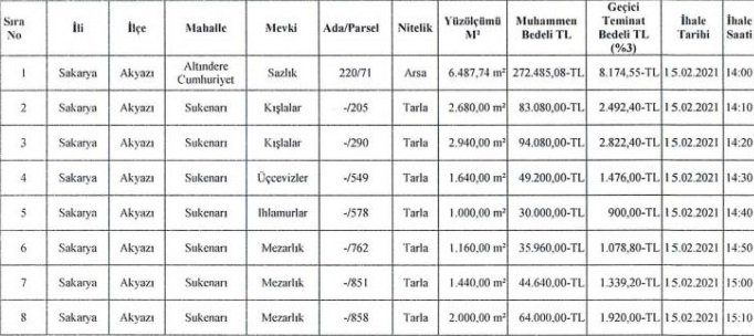 akyazı Belediyesi o arsa ve tarlaları satıyor