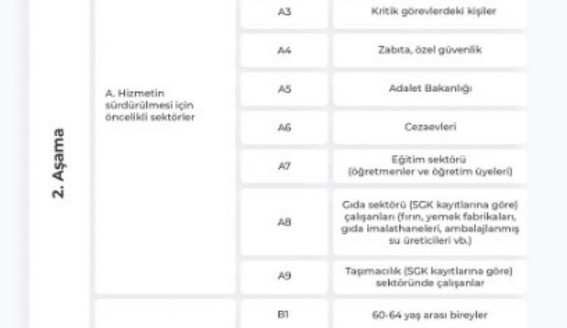 Aşı uygulamasında takip edilecek grup sıralaması belli oldu