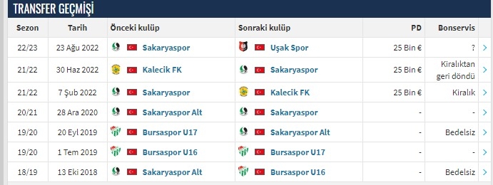 Azat Tarım Uşakspor'a transfer oldu