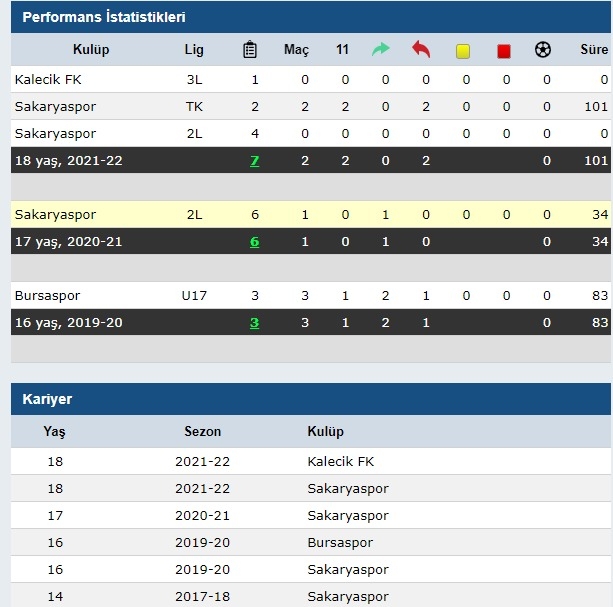 Azat Tarım Uşakspor'a transfer oldu