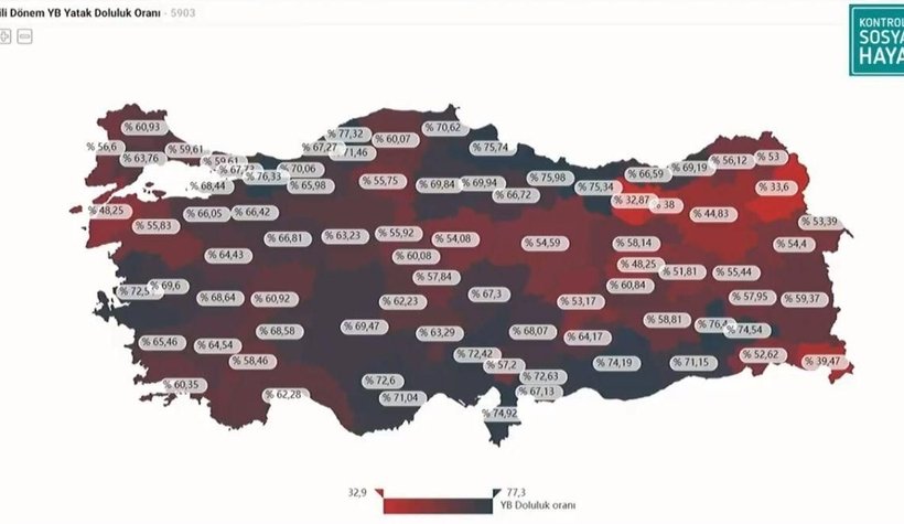 Sakarya yoğun bakım doluluk oranında üçüncü sırada