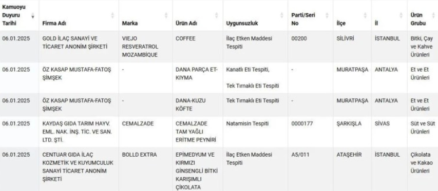 bakanlik-ifsa-etti-cikolata-peynir-kahve-kiyma-koftetfhgeud6su