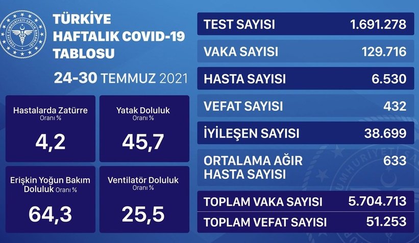 Bakanlık mavi tabloyu açıkladı