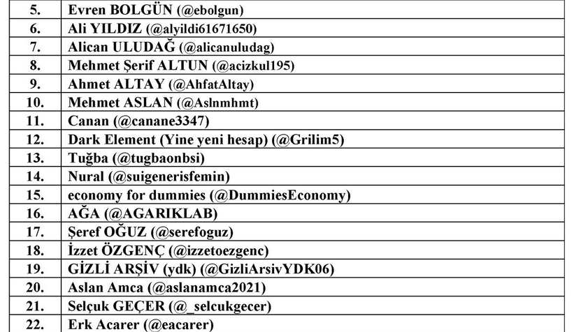 BDDK’dan 26 kişi hakkında suç duyurusu